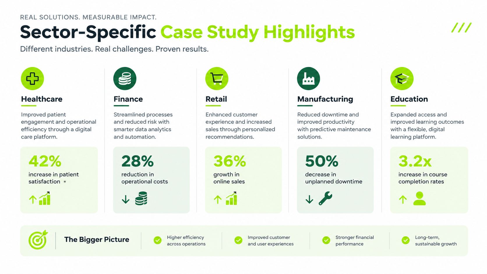 An infographic showcasing industry-specific case study results for healthcare, finance, retail, manufacturing, and education sectors.