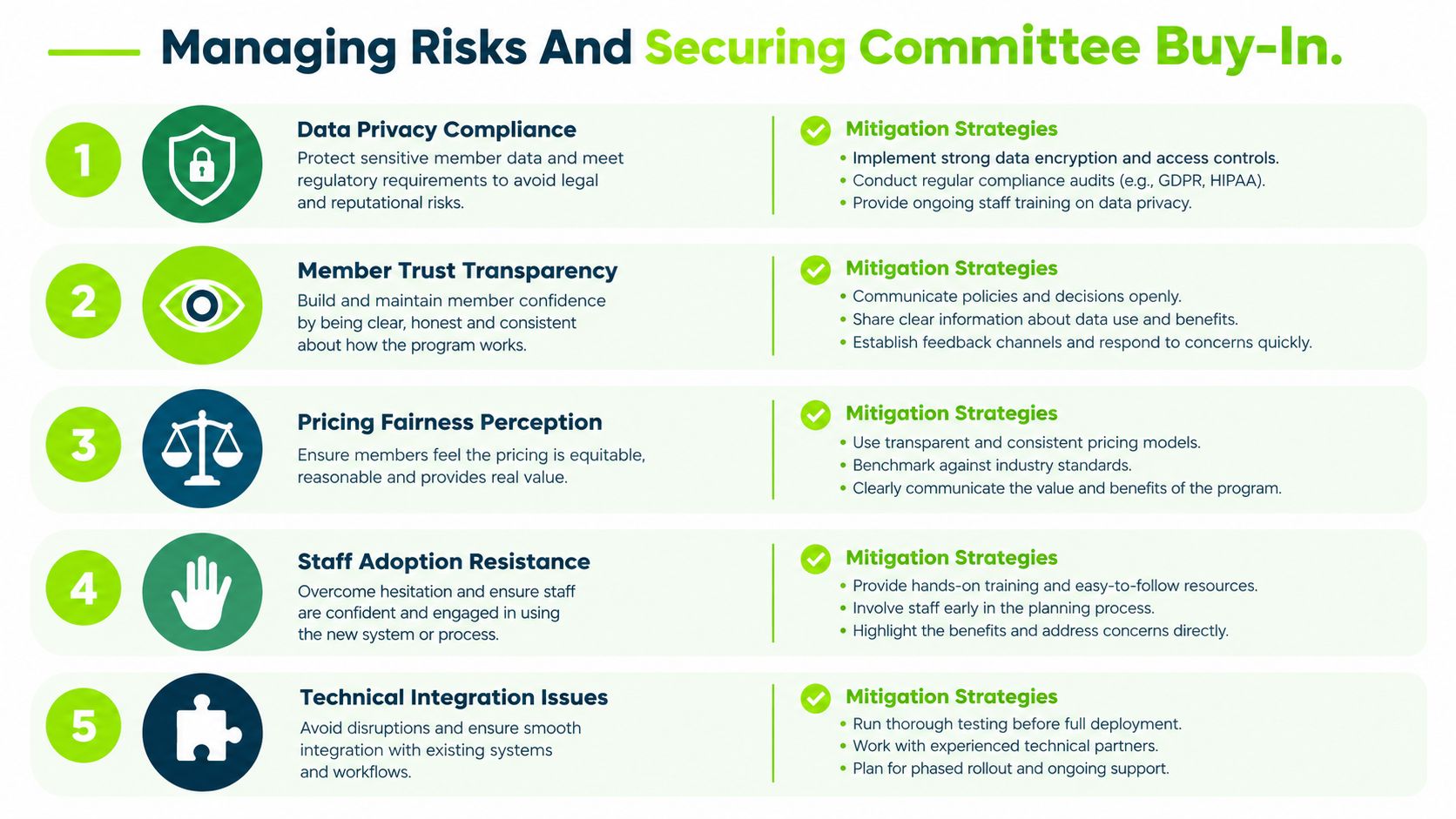 A list of five key business risks and their corresponding mitigation strategies to ensure committee stakeholder buy-in.