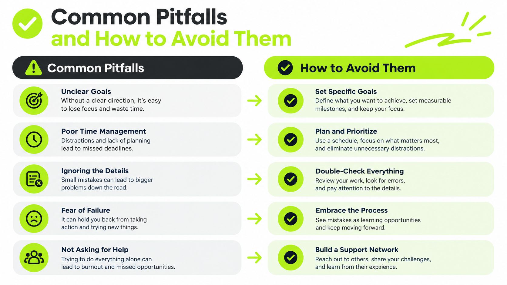 A chart illustrating five common productivity pitfalls and corresponding actionable advice for overcoming them effectively.