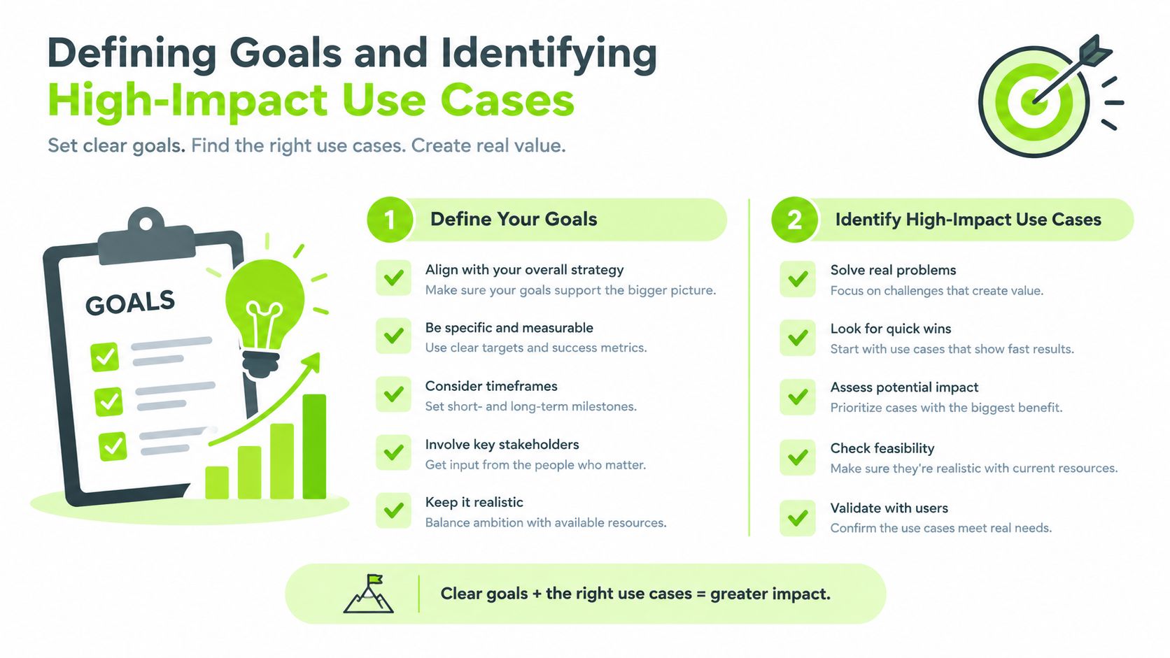 A professional infographic titled Defining Goals and Identifying High-Impact Use Cases with actionable business advice.