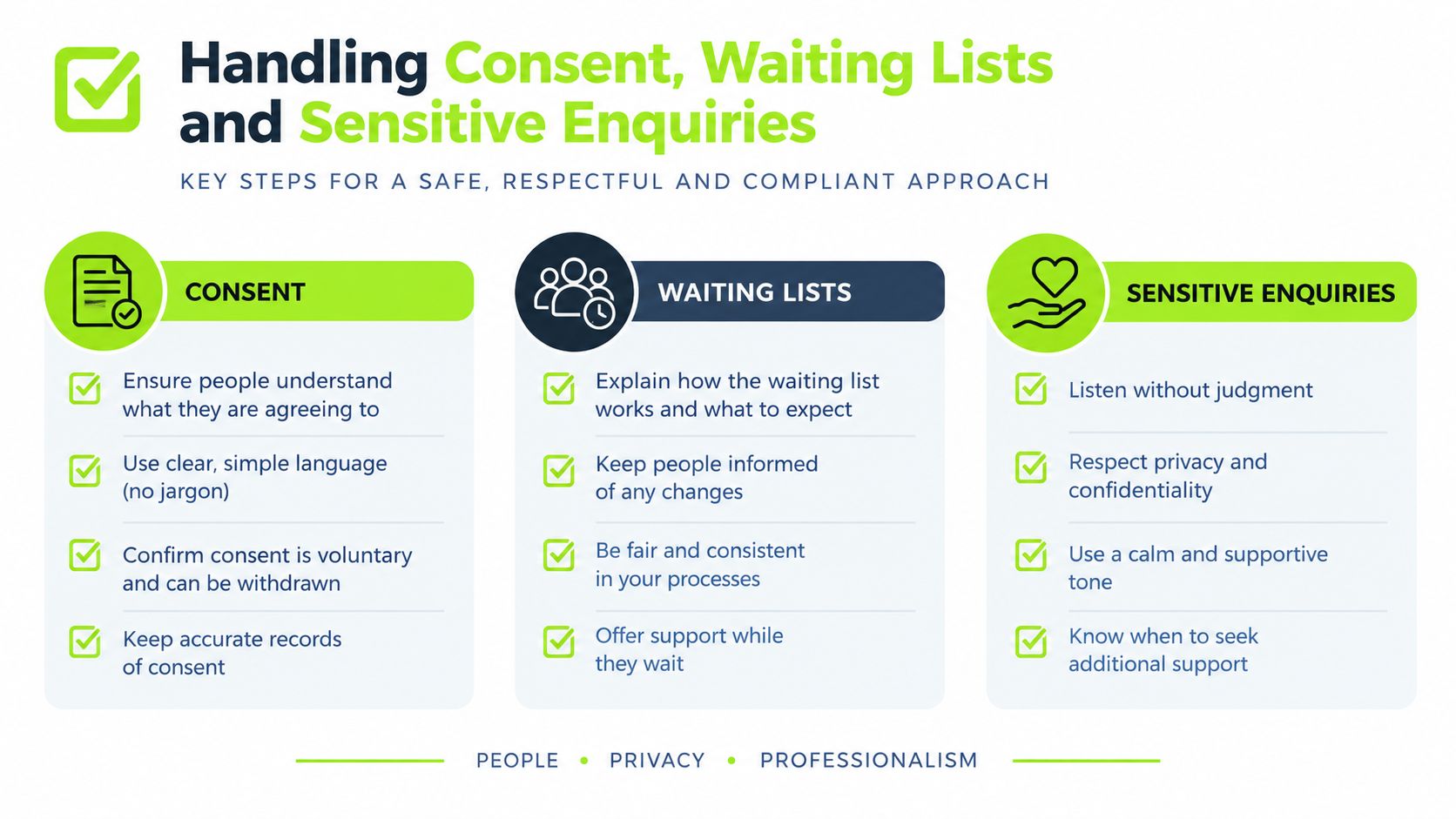An infographic detailing key steps for handling consent, waiting lists, and sensitive enquiries professionally and respectfully.