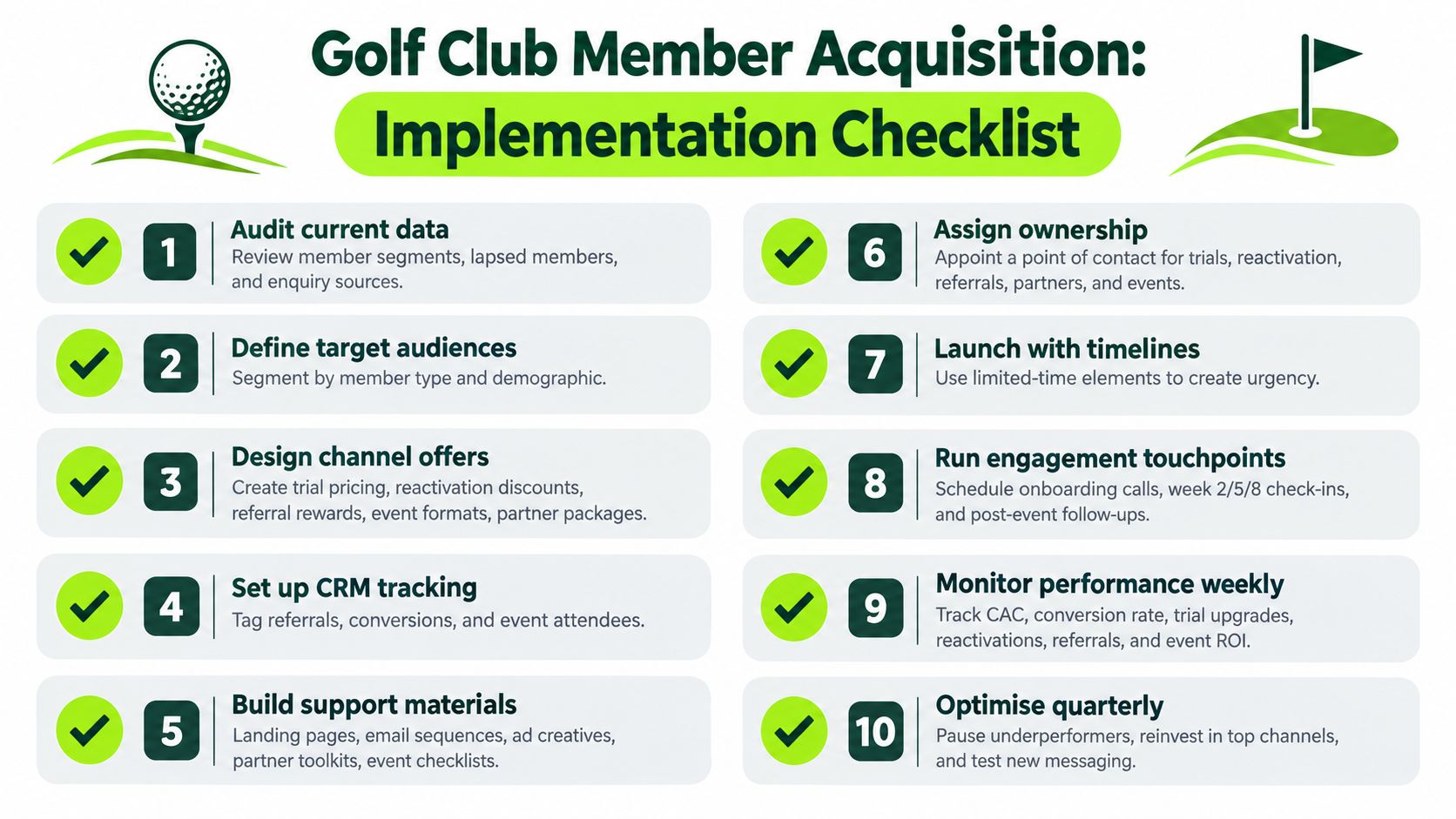 A ten-step implementation checklist for golf club member acquisition to improve marketing and engagement strategies.