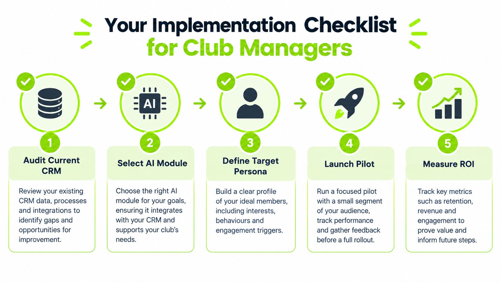 A five-step implementation checklist for club managers to integrate AI-driven marketing automation into their operations.