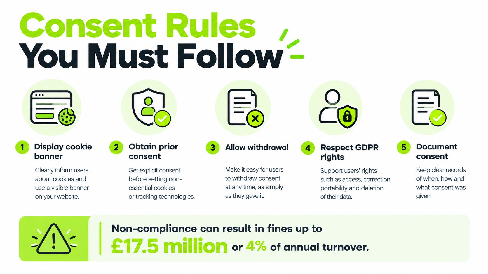An infographic showing five essential consent rules for websites to maintain compliance with data privacy regulations.