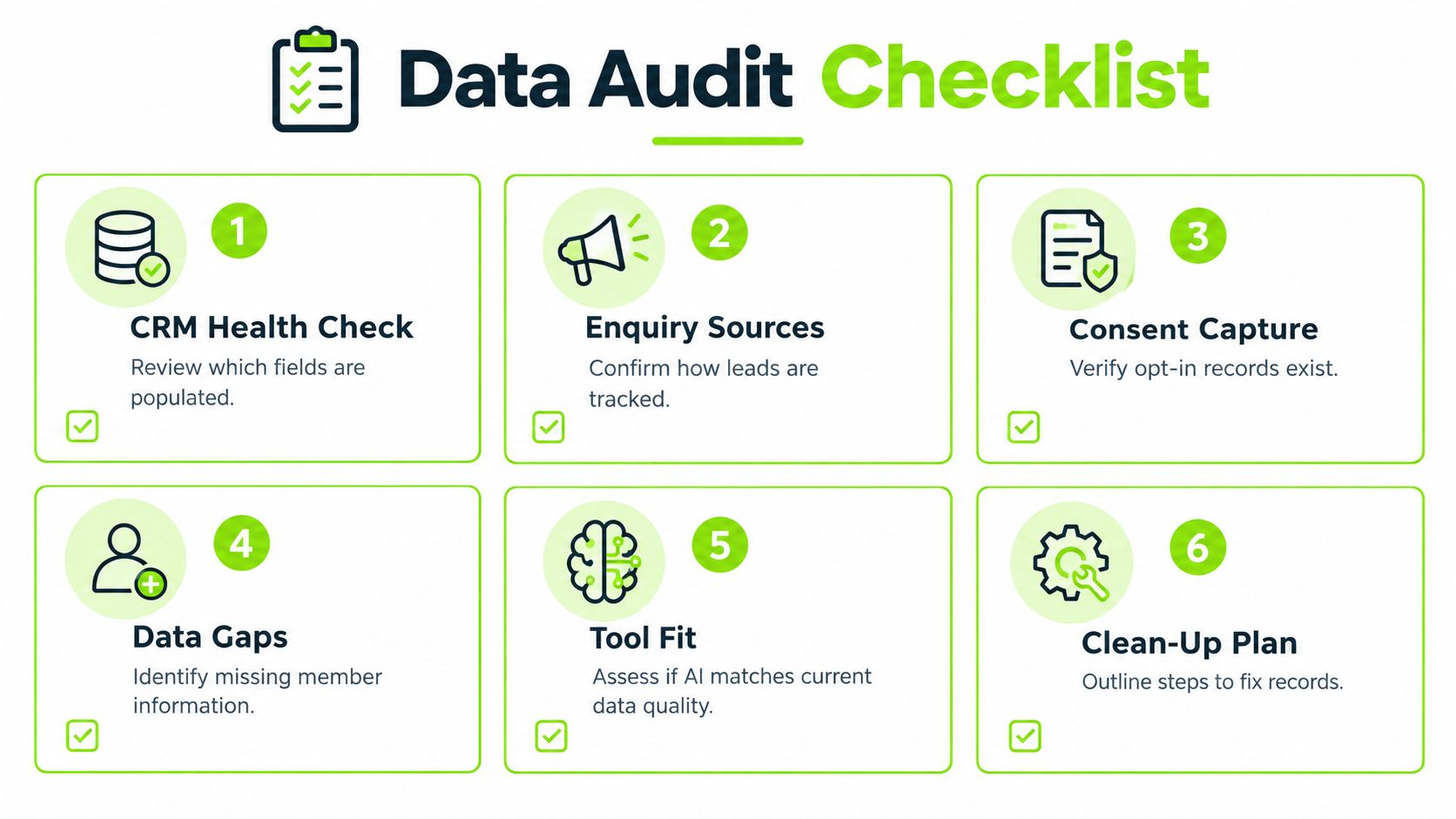 A six-step data audit checklist infographic for assessing CRM health, lead sources, data quality, and improvement strategies.