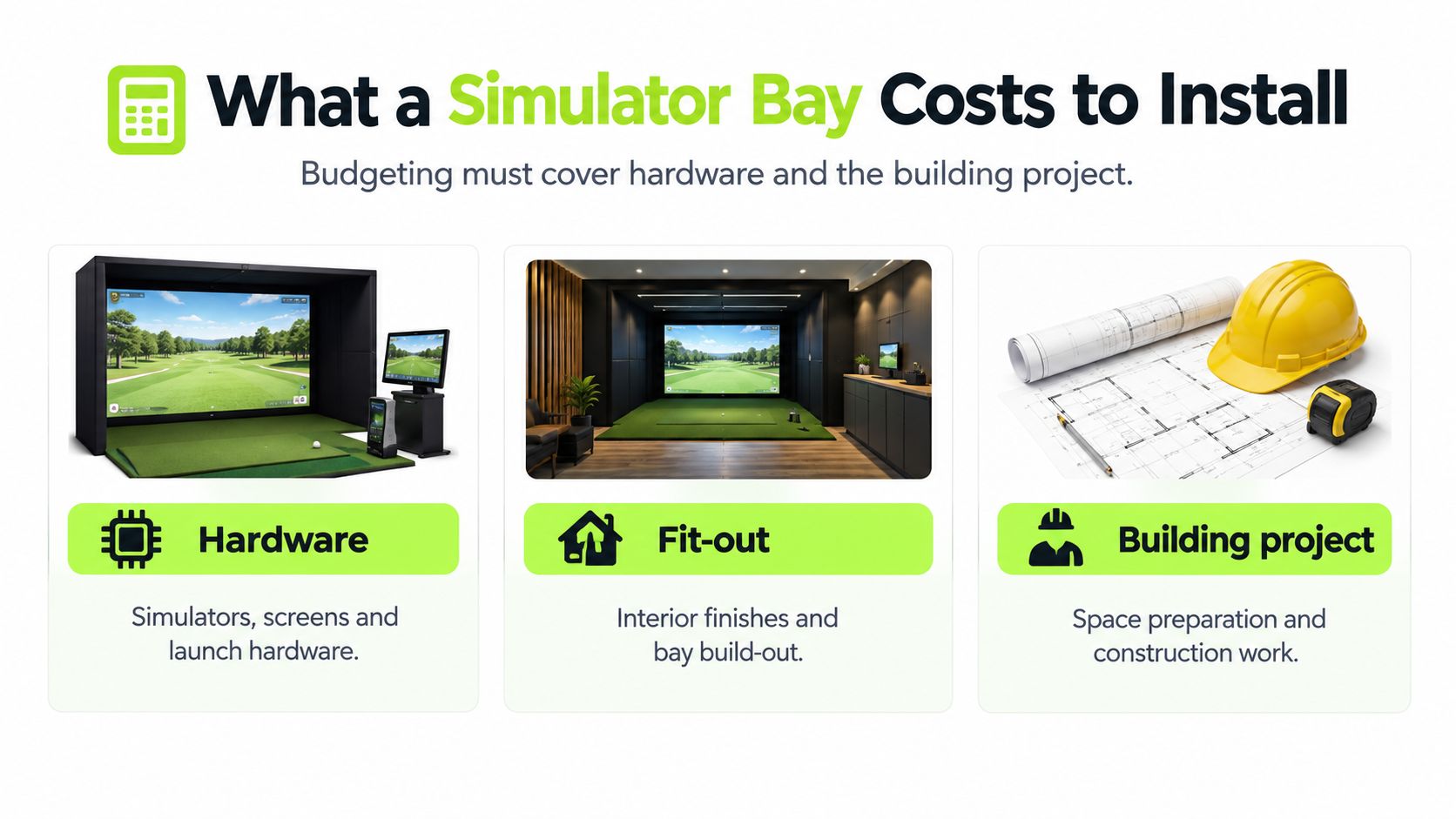 An infographic detailing the three main components of golf simulator bay installation costs: hardware, fit-out, and construction.