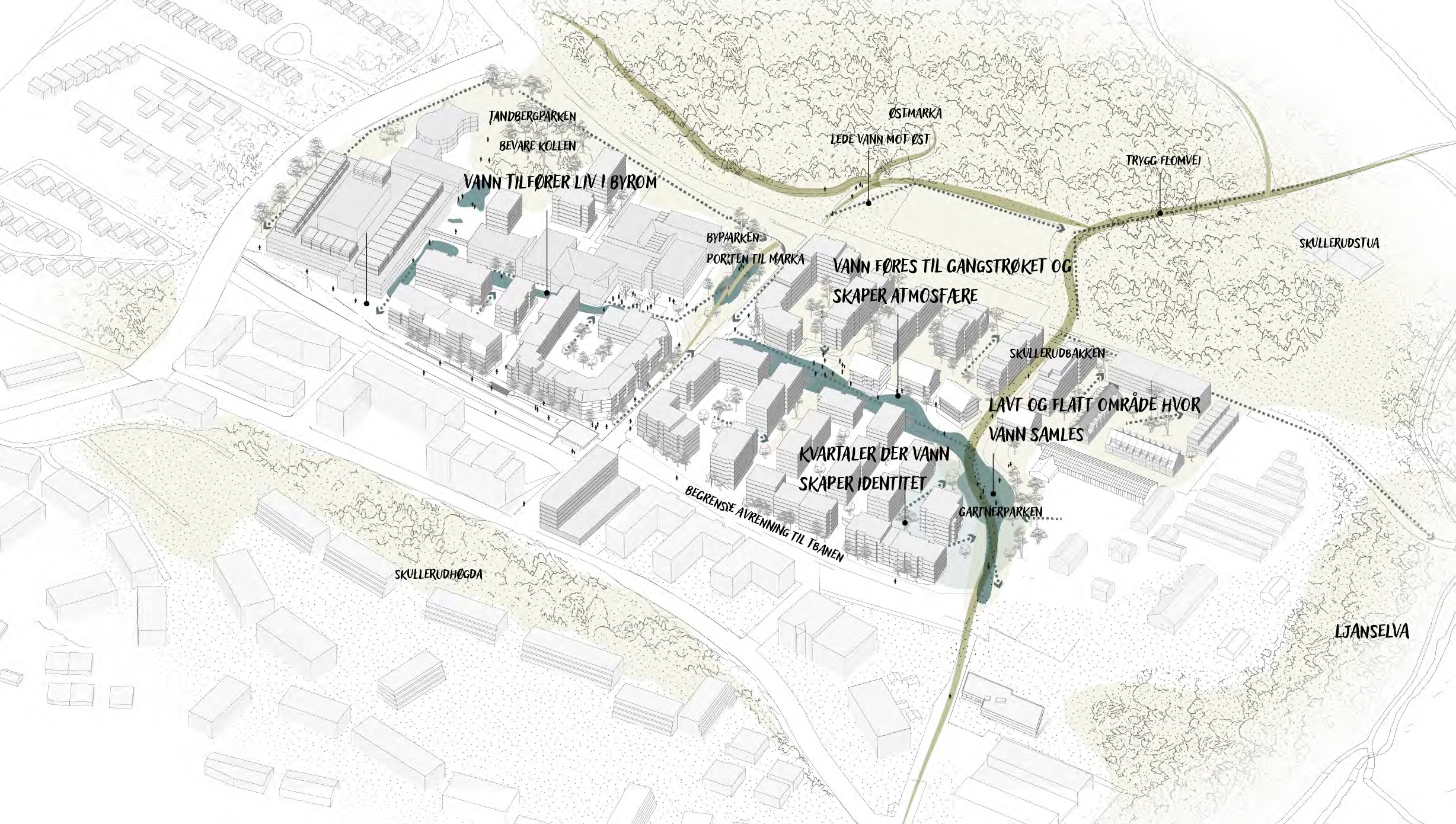 Naturen i Østmarka trekkes inn i området visuelt og kobles fysisk gjennom grønne årer, store parkrom og åpne bekker og dammer der regnvannet kan samles og føres videre.