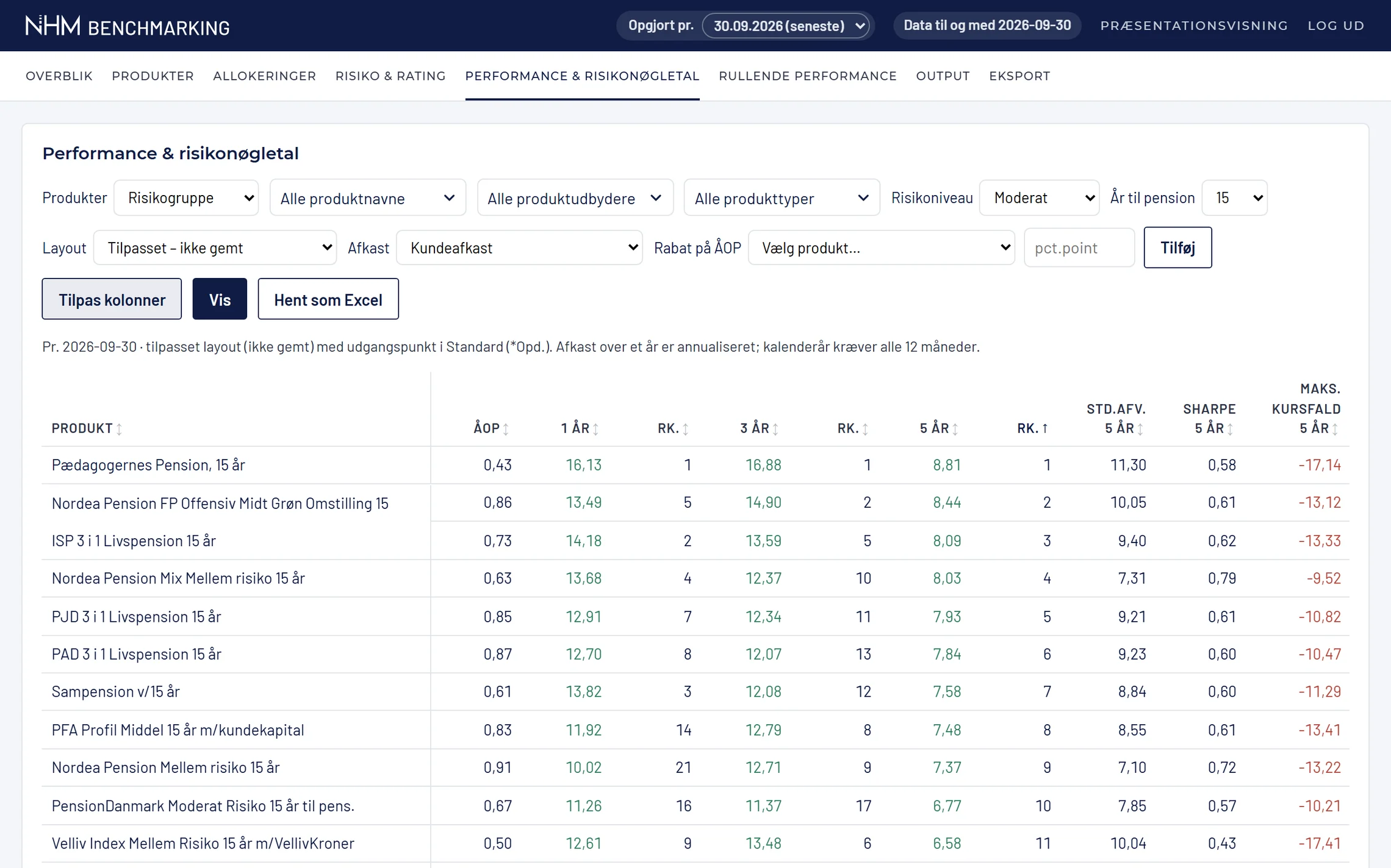 NHM Benchmarking i en browserramme: tabellen Performance & risikonøgletal for hele markedet