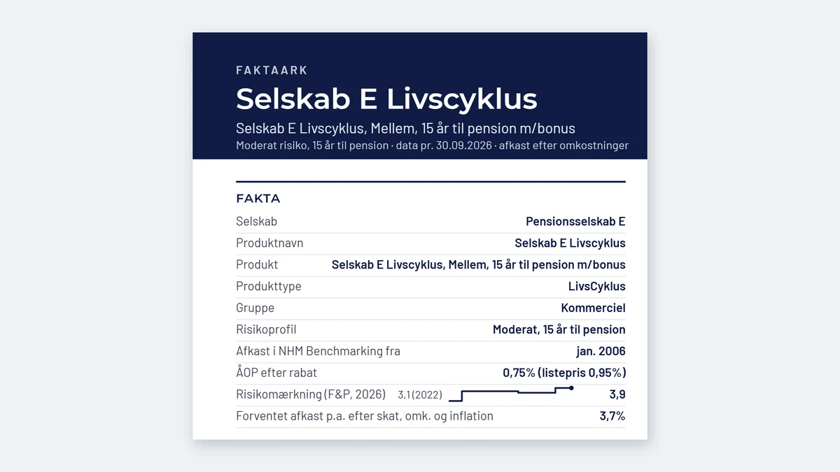 Faktaark for et anonymiseret livscyklusprodukt: hovedet og fakta med ÅOP efter rabat, risikomærkning og forventet afkast