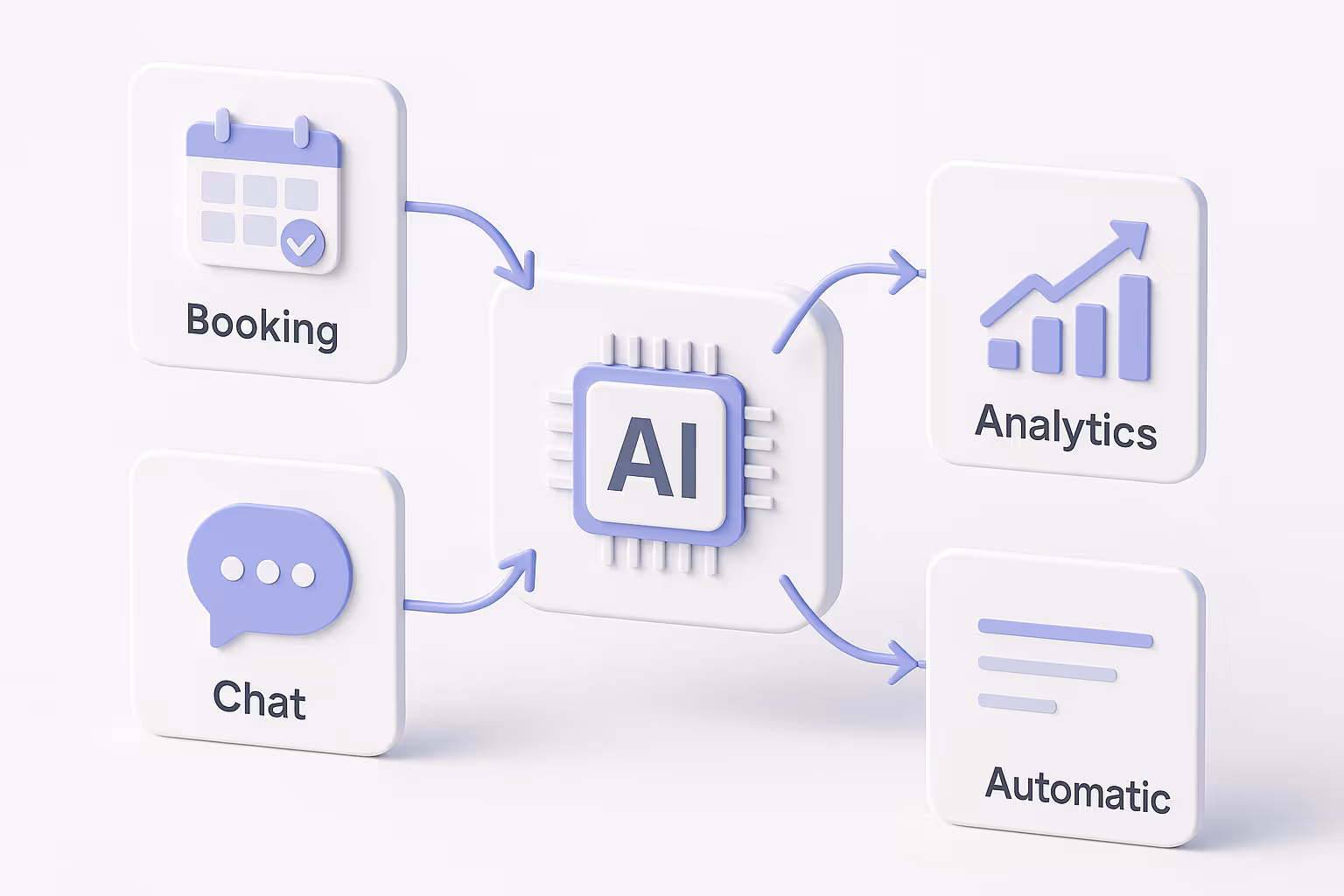 Visual map of AI automation blueprint for MedSpa clinic with connected icons for booking, chat, and marketing tasks.