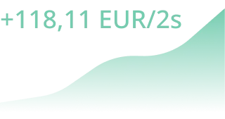 Graph showing growth reaching 118.11 EUR/2s with a rising green area from left to right.