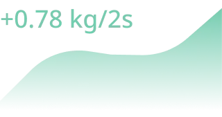 Green upward trending graph with label +0.78 kg/2s at the top left.