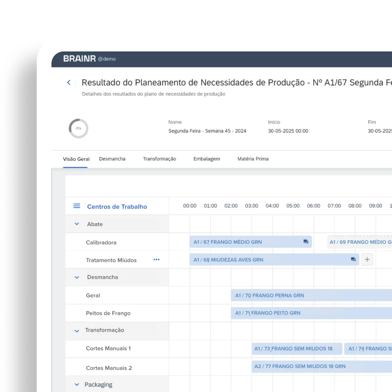 Production scheduling interface showing work centers and tasks with timeline from 00:00 to 15:00, including sections for slaughter, deboning, transformation, and packaging.