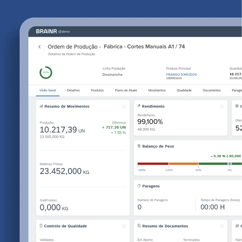 Dashboard of production order for manual A1 cuts showing production summary, yield at 99.1%, weight balance, stoppages, and quality control data.