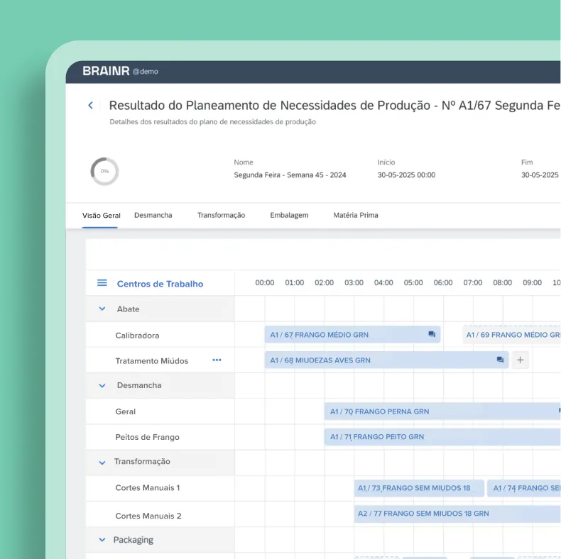 Production planning results interface showing timeline schedules for different work centers including slaughter, cutting, and packaging tasks.