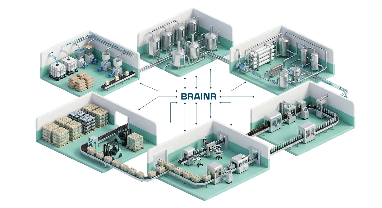 Isometric diagram of a beverage factory workflow showing interconnected sections including raw material storage, mixing tanks, filtration units, bottling line, packaging, and warehouse, linked by conveyor belts and labeled BRAINR in the center.