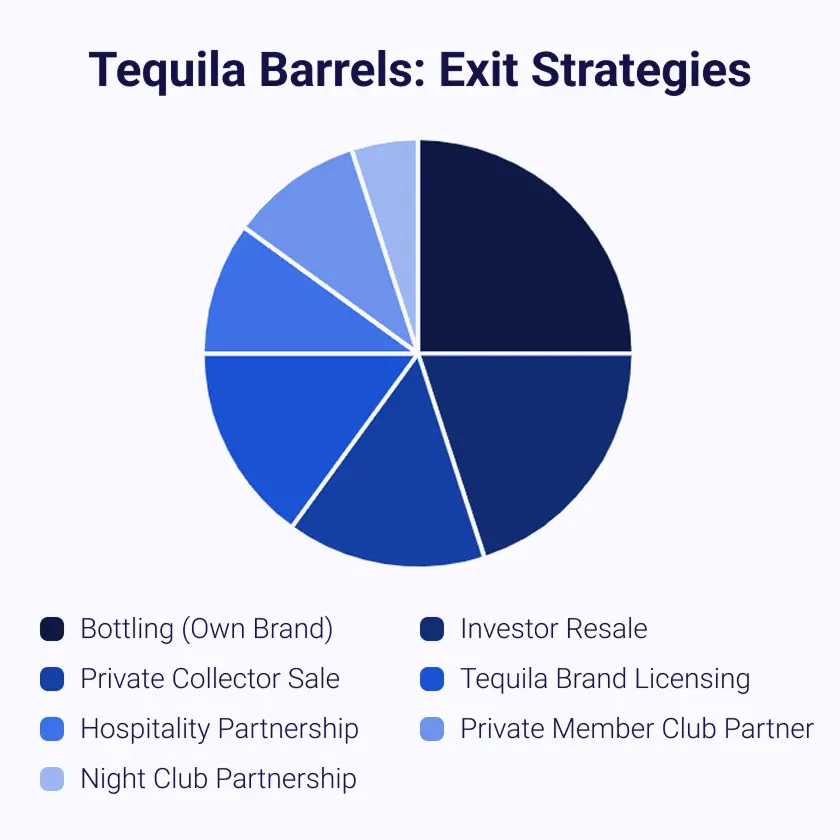 Track value, resell through Colecta, or bottle your investment.
