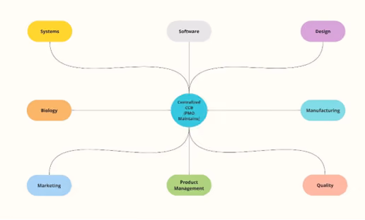 A diagram of a diagramDescription automatically generated with medium confidence