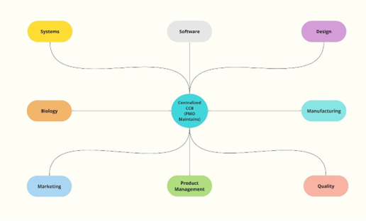 A diagram of a diagramDescription automatically generated with medium confidence