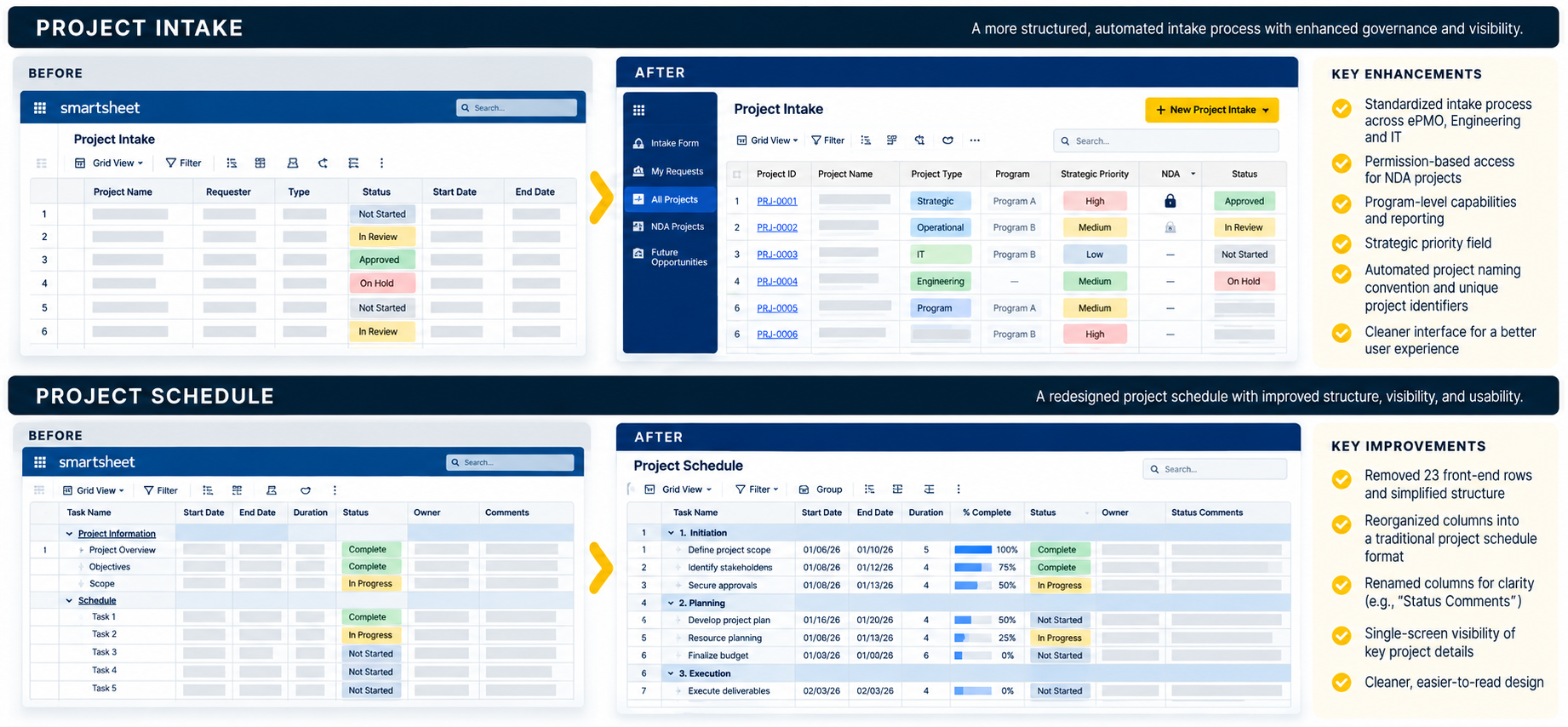 From Disconnected Processes to a Connected Portfolio