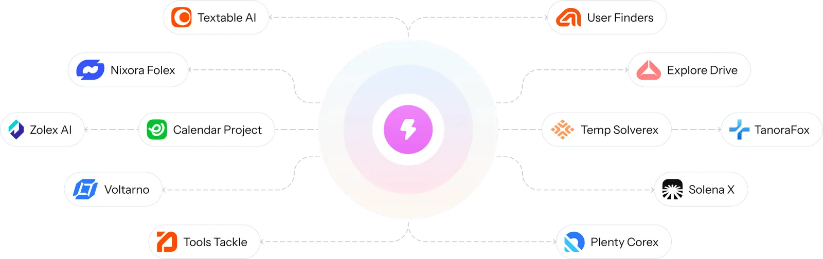 Integration Image