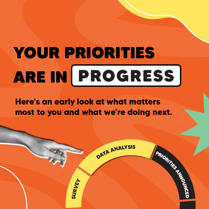 Priorities In Progress