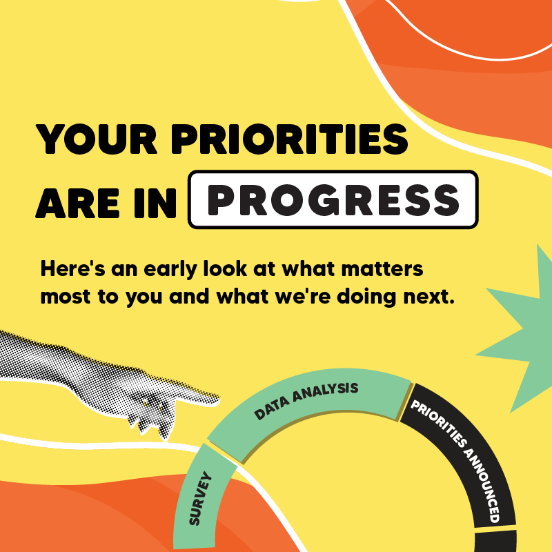 Priorities In Progress