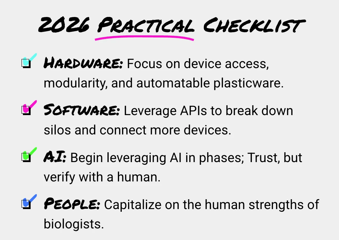 2026 practical checklist for preparing for self-driving labs, outlining priorities across hardware, software, AI, and people.