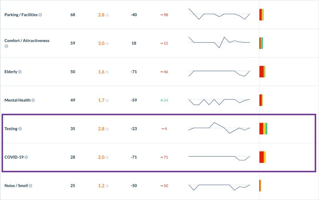 Key product updates.