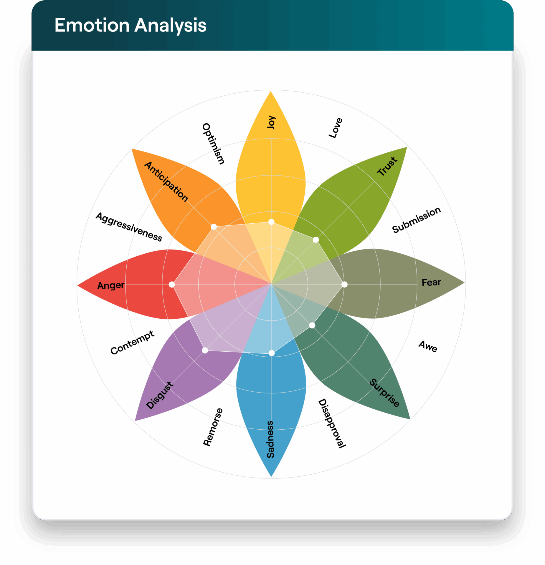 Emotional analysis for LIV tour