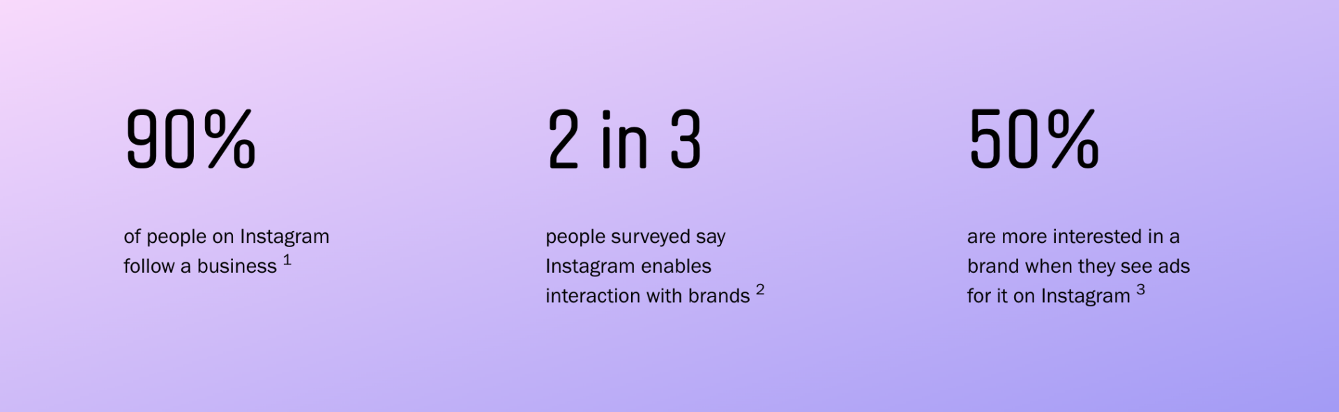 Instagram statistics