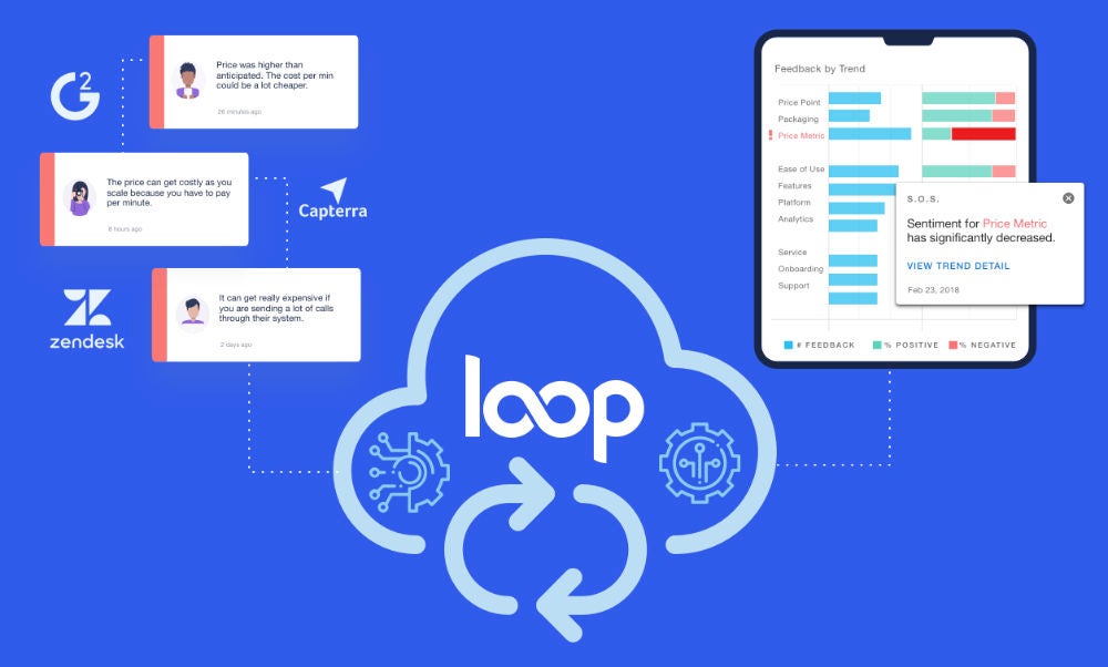 Graphic describing how SaaS companies and customer feedback are connected
