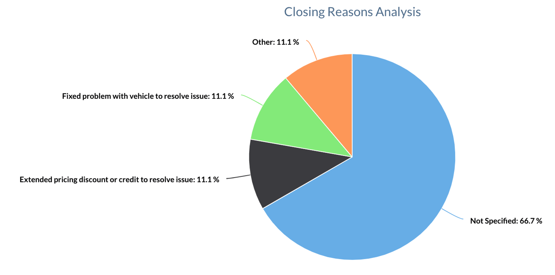 show social features