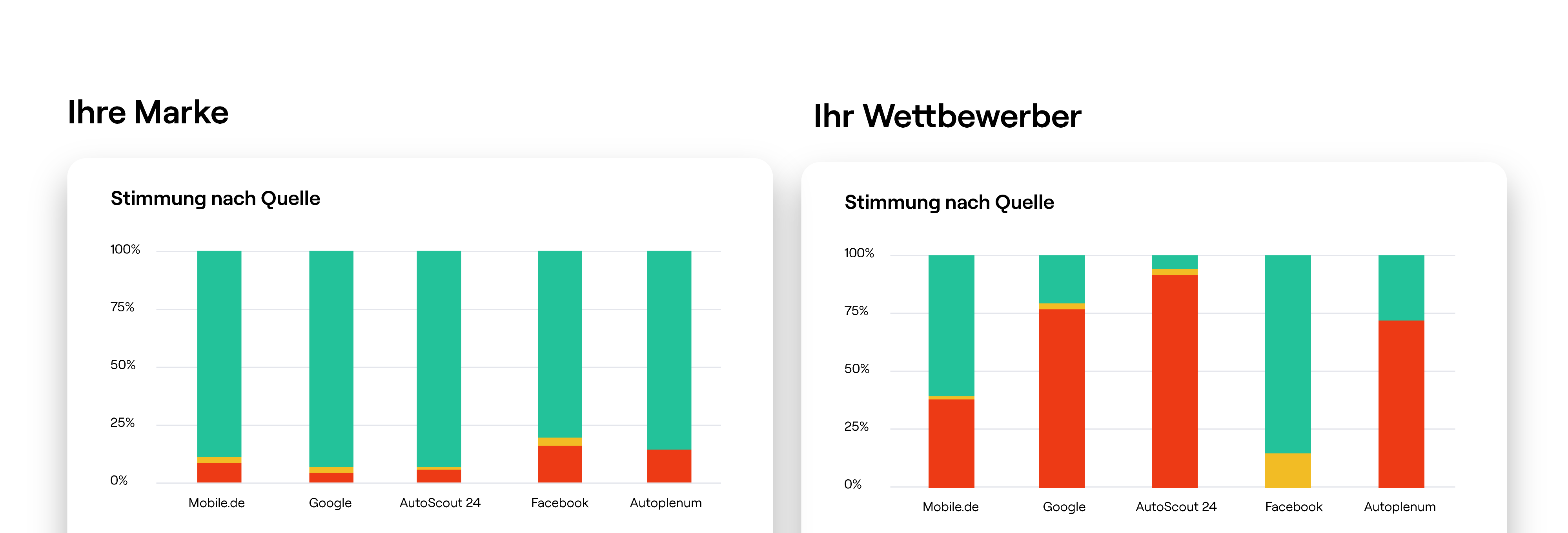 Competitive Intelligence: Portale vergleichen