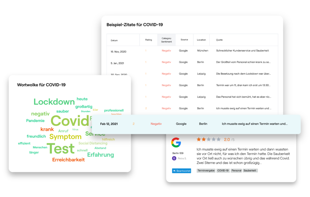 Competitive Intelligence: Covid Stimmungsanalyse