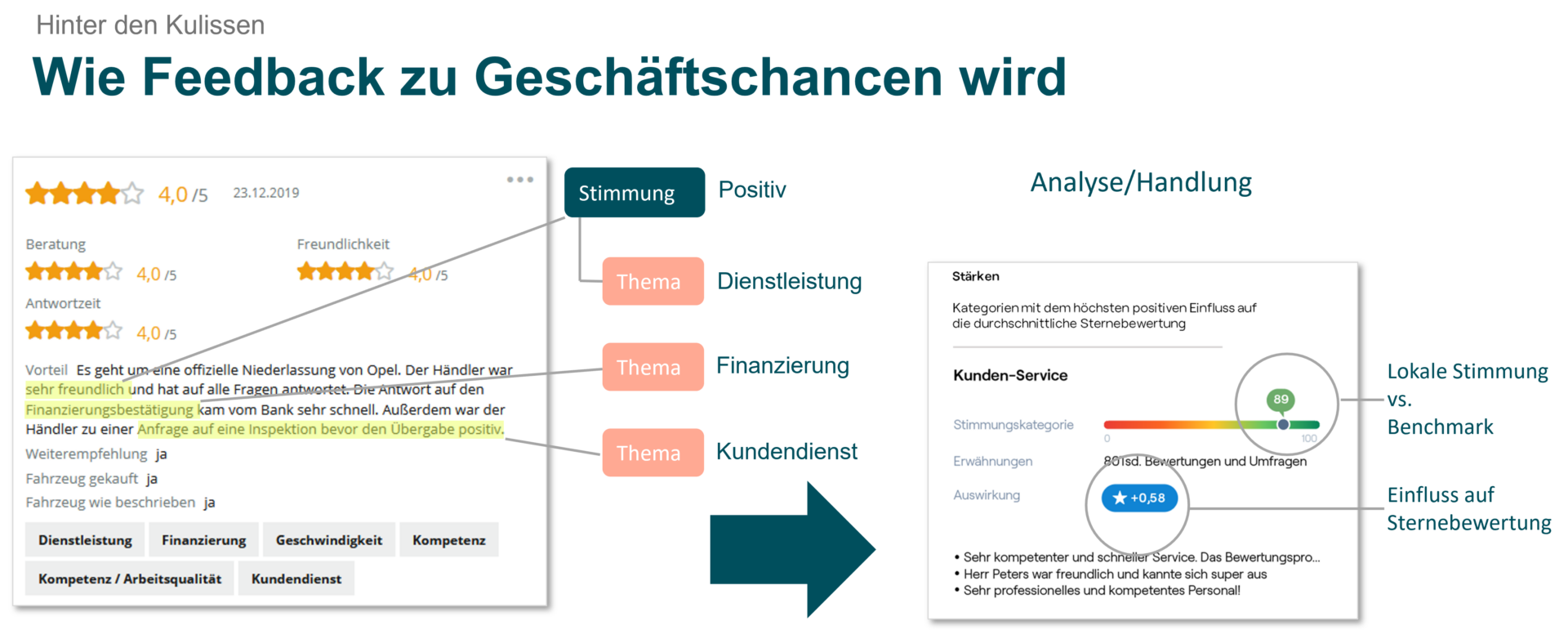 Sentiment und Taxonomien von Reputation