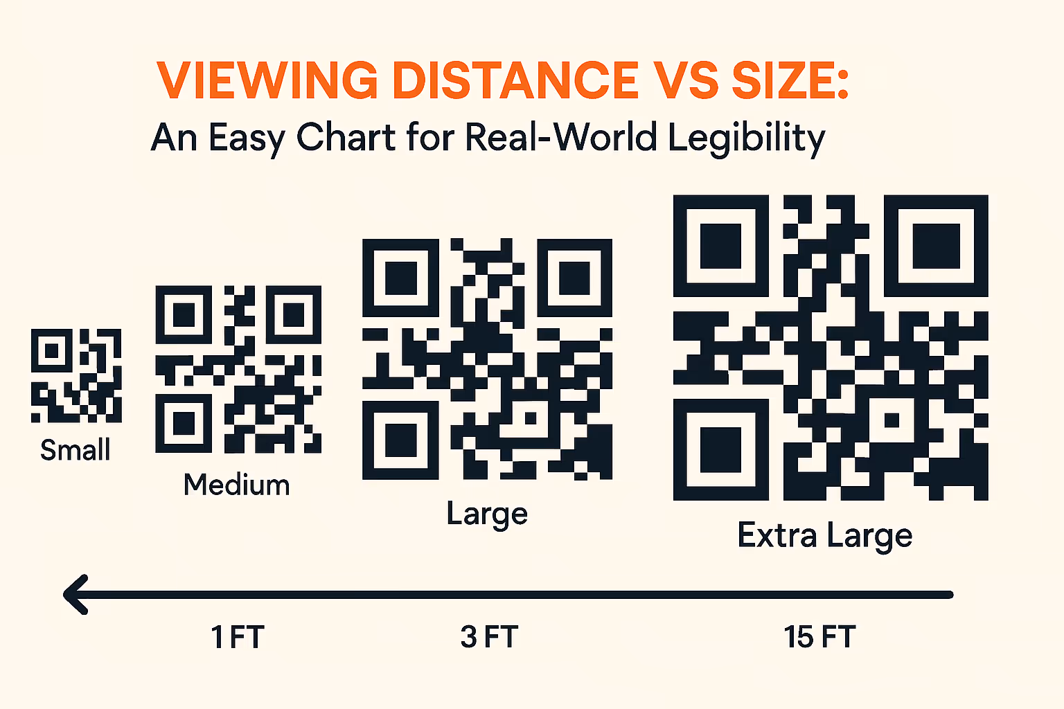 With qr code Viewing Distance vs Size An Easy Chart for Real-World Legibility, you can find out which one is right for you