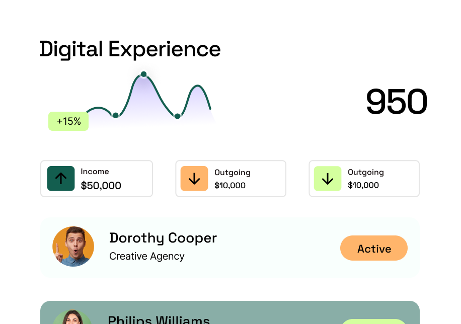 Digital Experience
