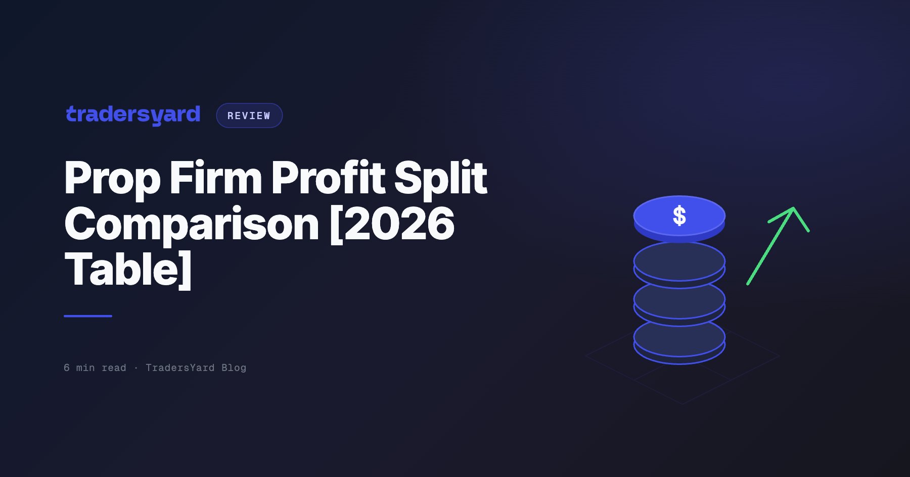 Prop Firm Profit Splits Compared: Who Pays 95% (2026)