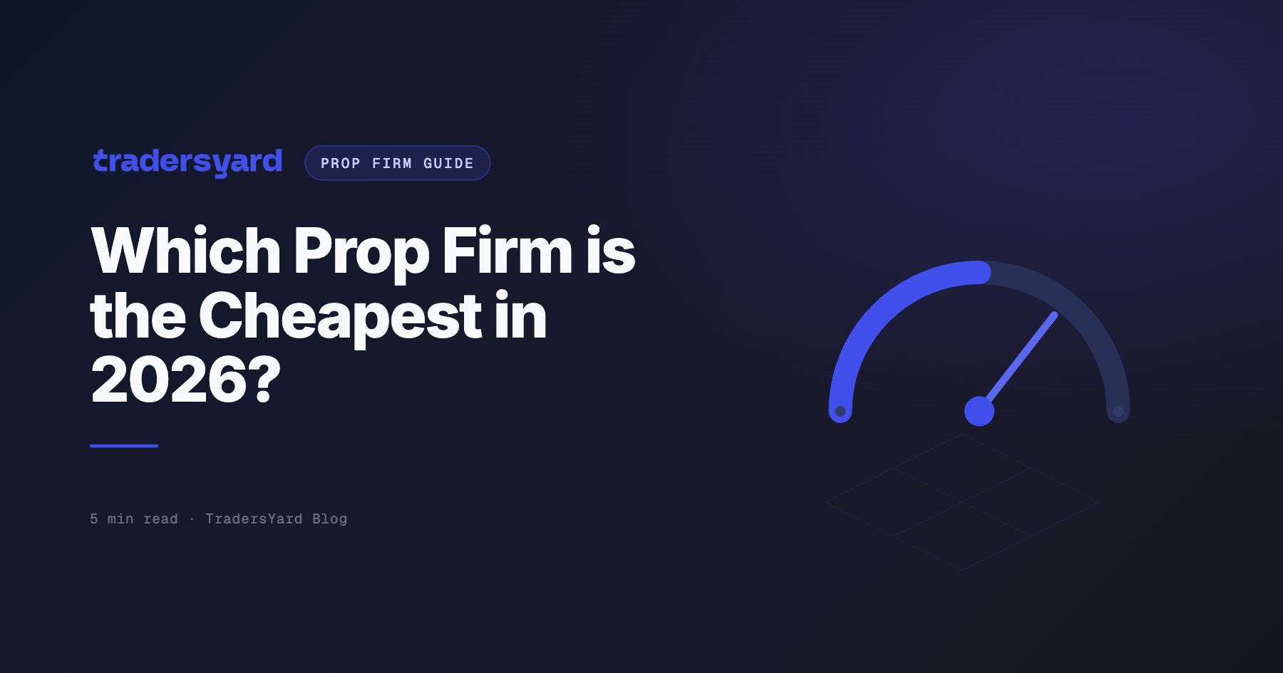 Which Prop Firm is the Cheapest in 2026?