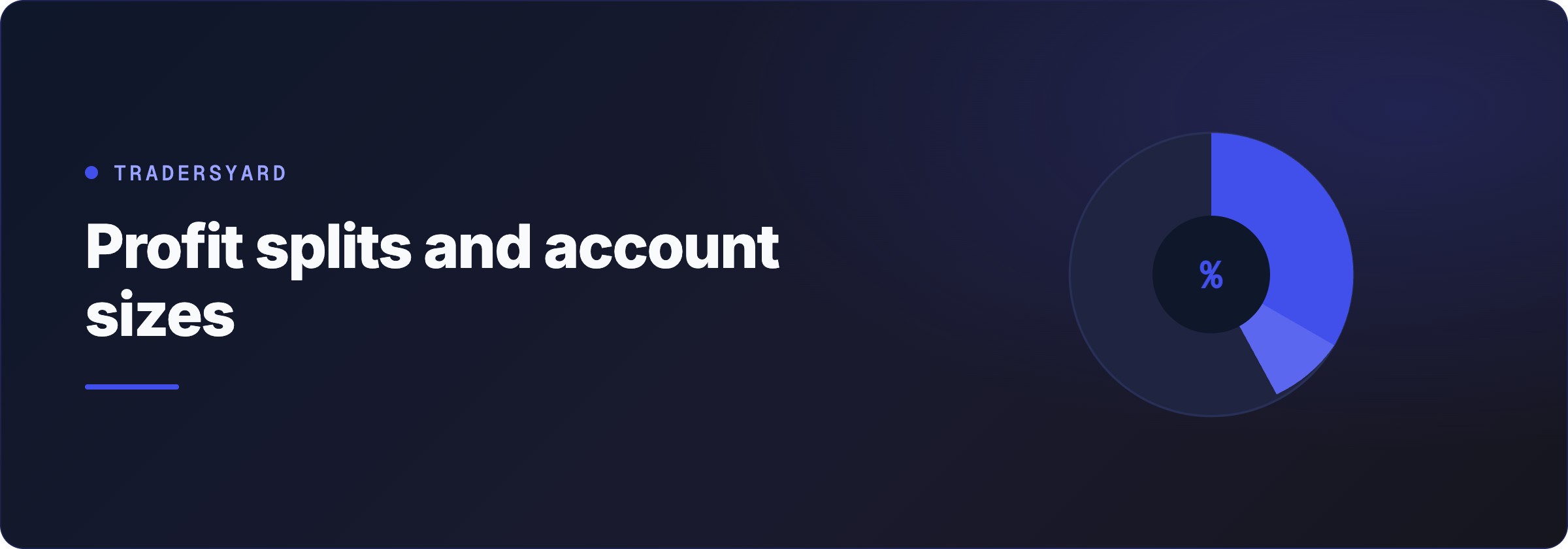 Profit splits and account sizes