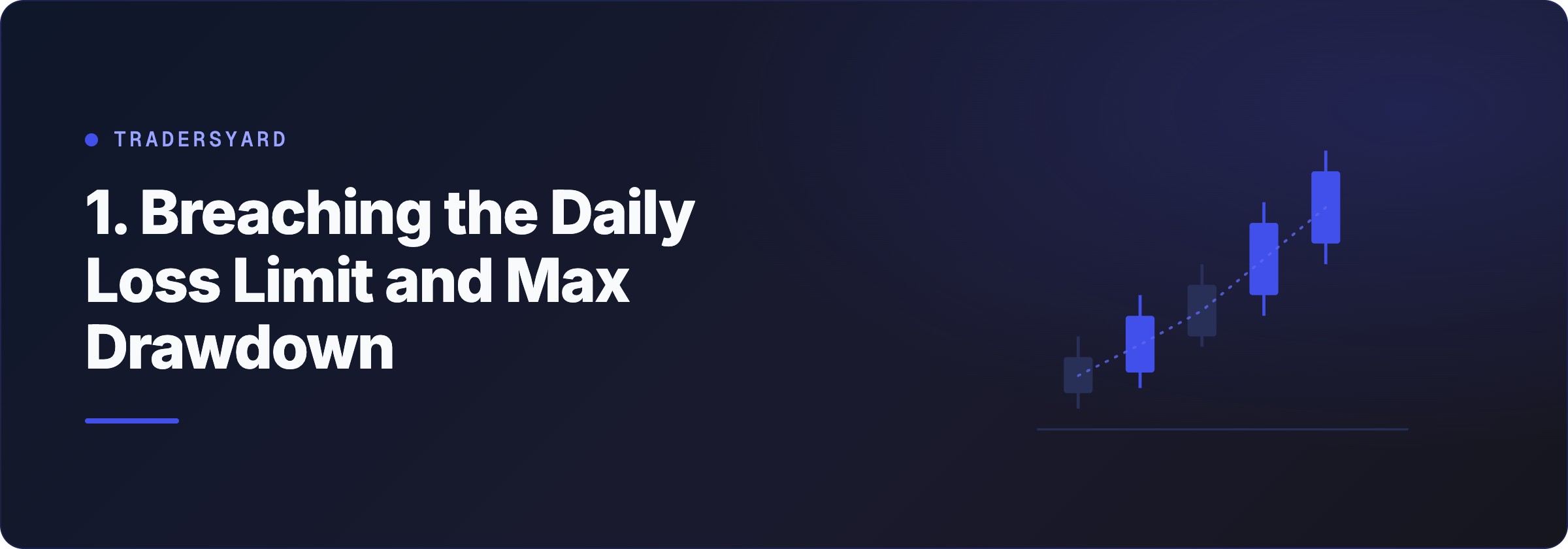 1. Breaching the Daily Loss Limit and Max Drawdown