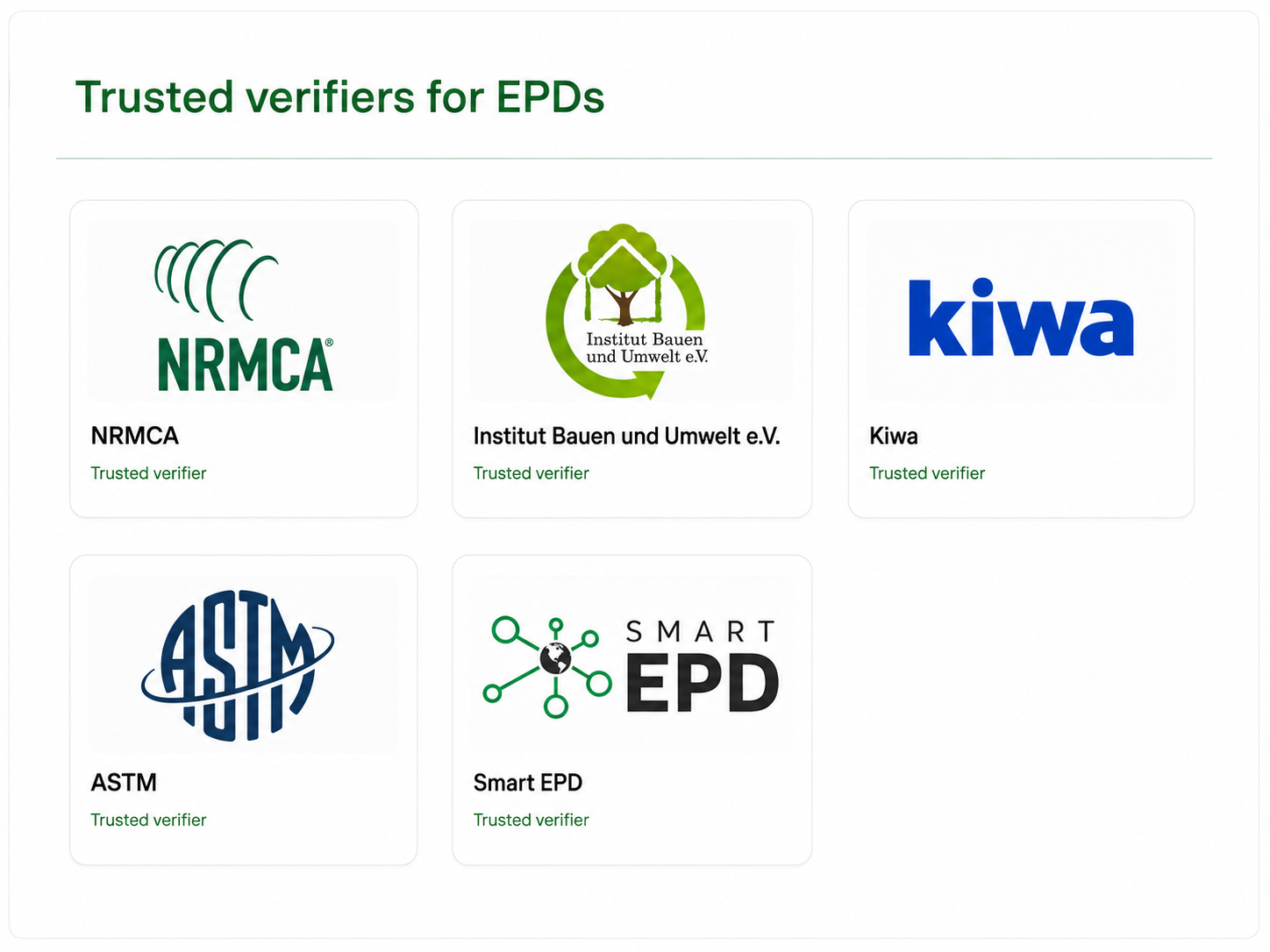 Logos of trusted EPD verifiers: NRMCA, Institut Bauen und Umwelt, Kiwa, ASTM, and Smart EPD.