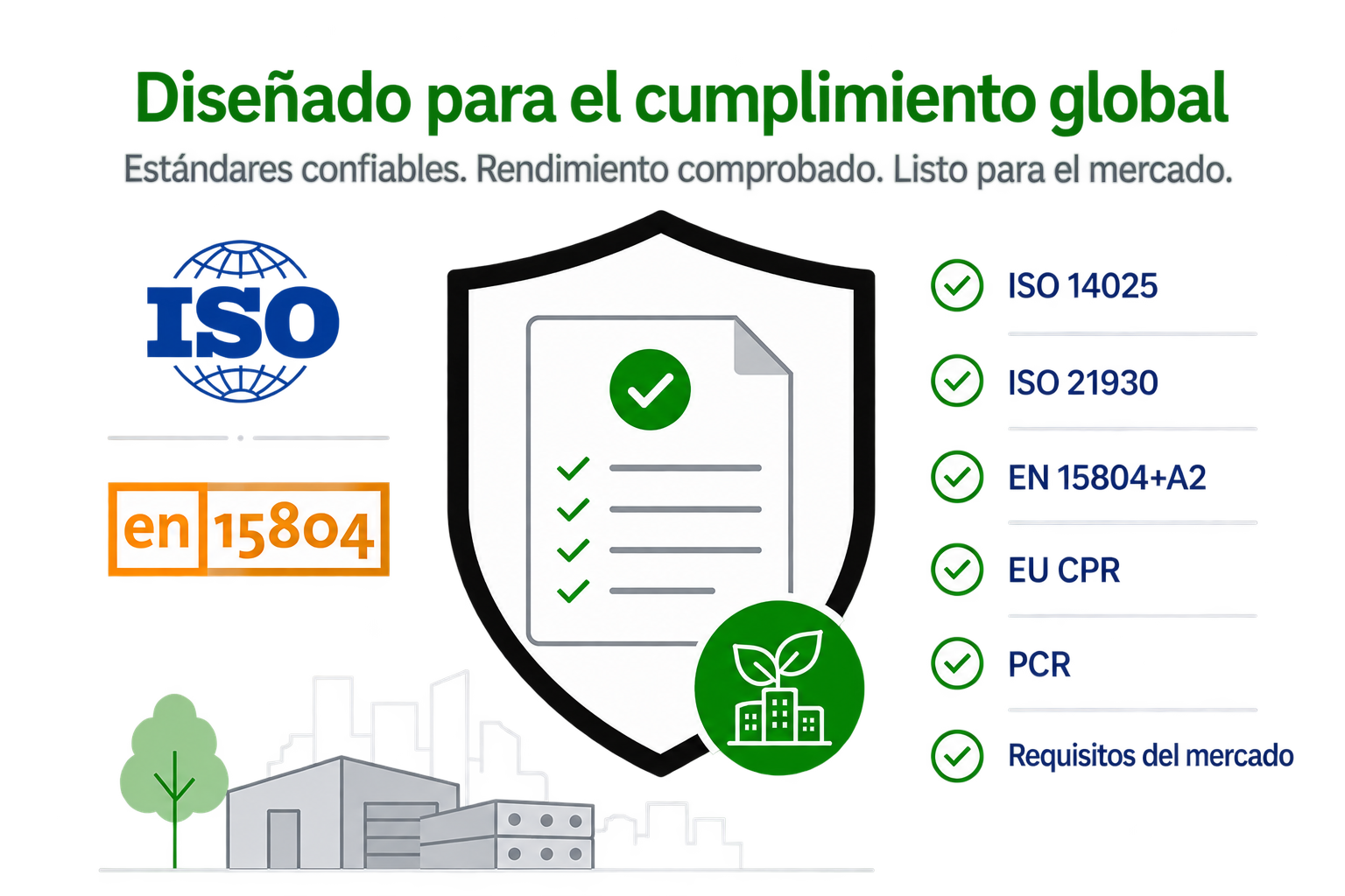 Gráfico que indica el cumplimiento normativo global, enumerando las normas ISO y de la UE con un icono de lista de verificación y un escudo.