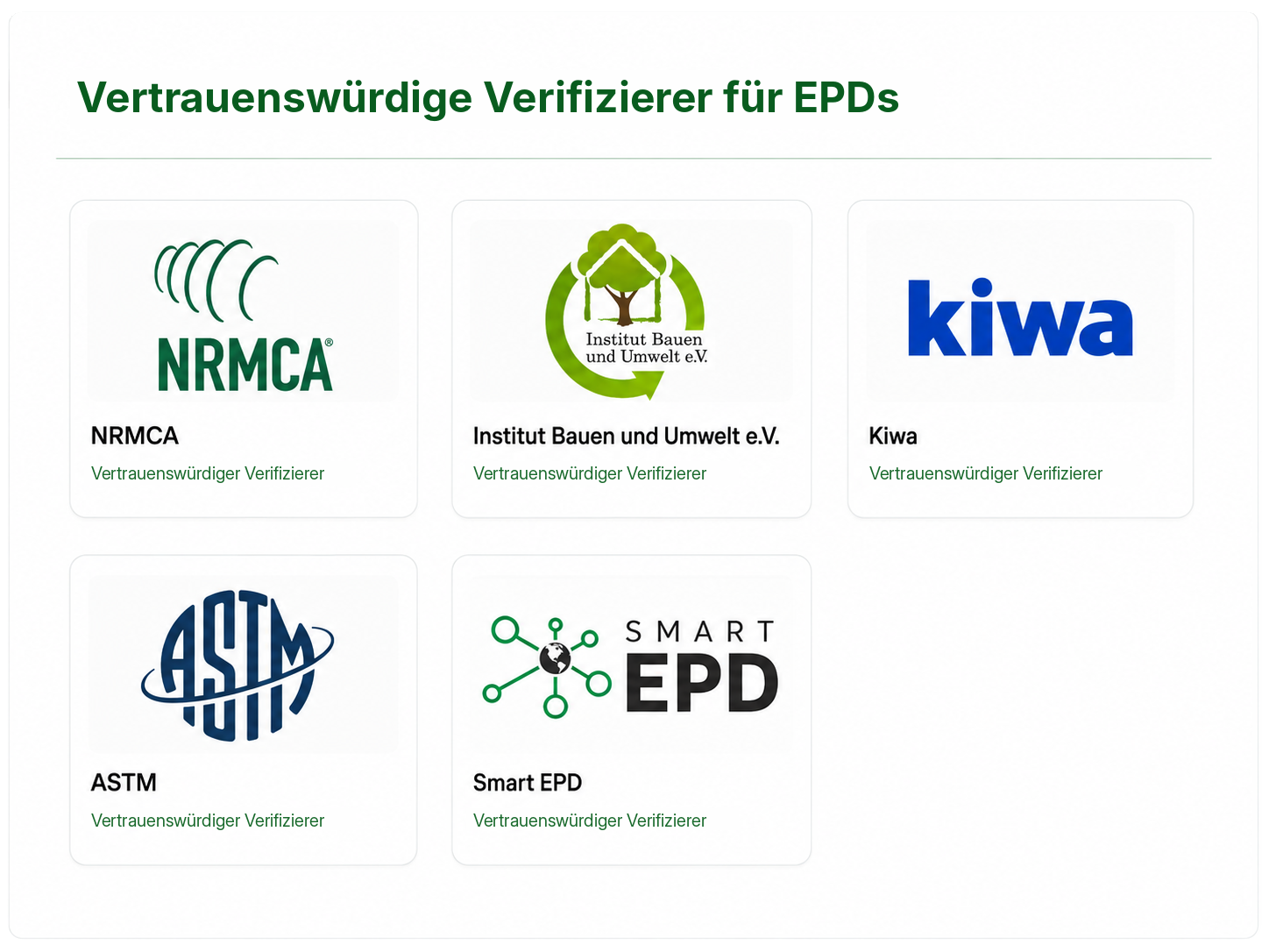 Logos anerkannter EPD-Verifizierer: NRMCA, Institut Bauen und Umwelt, Kiwa, ASTM und Smart EPD.