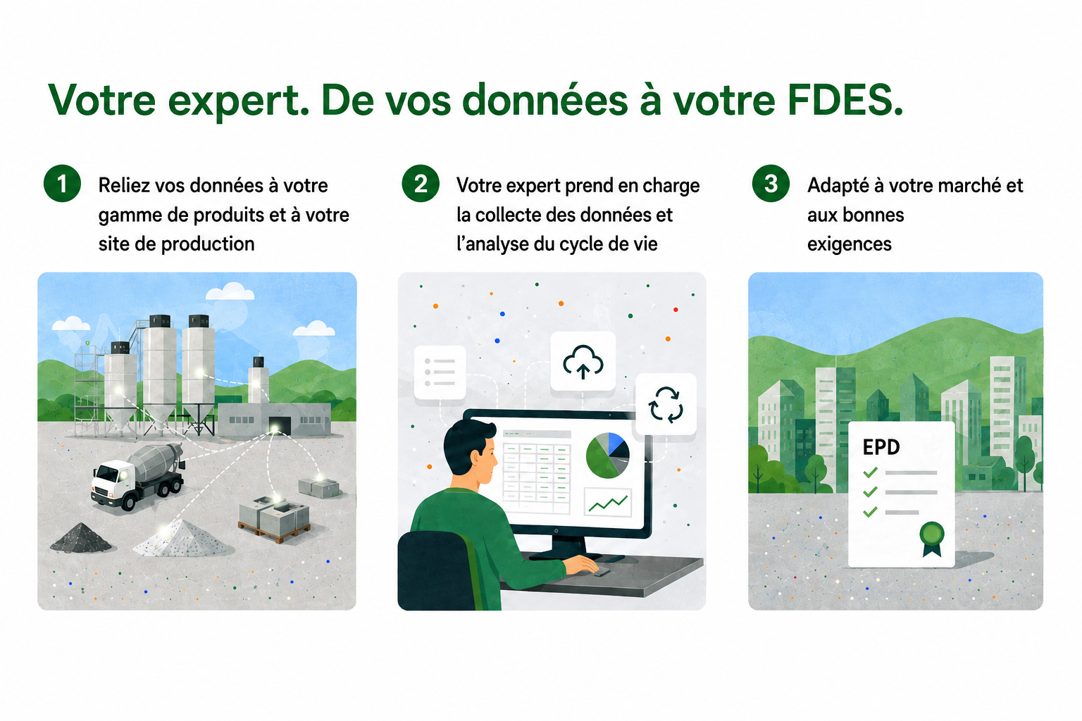 Processus en trois étapes : associer les données à la gamme de produits, gestion des données et du cycle de vie par un expert, conception adaptée au marché et aux exigences.
