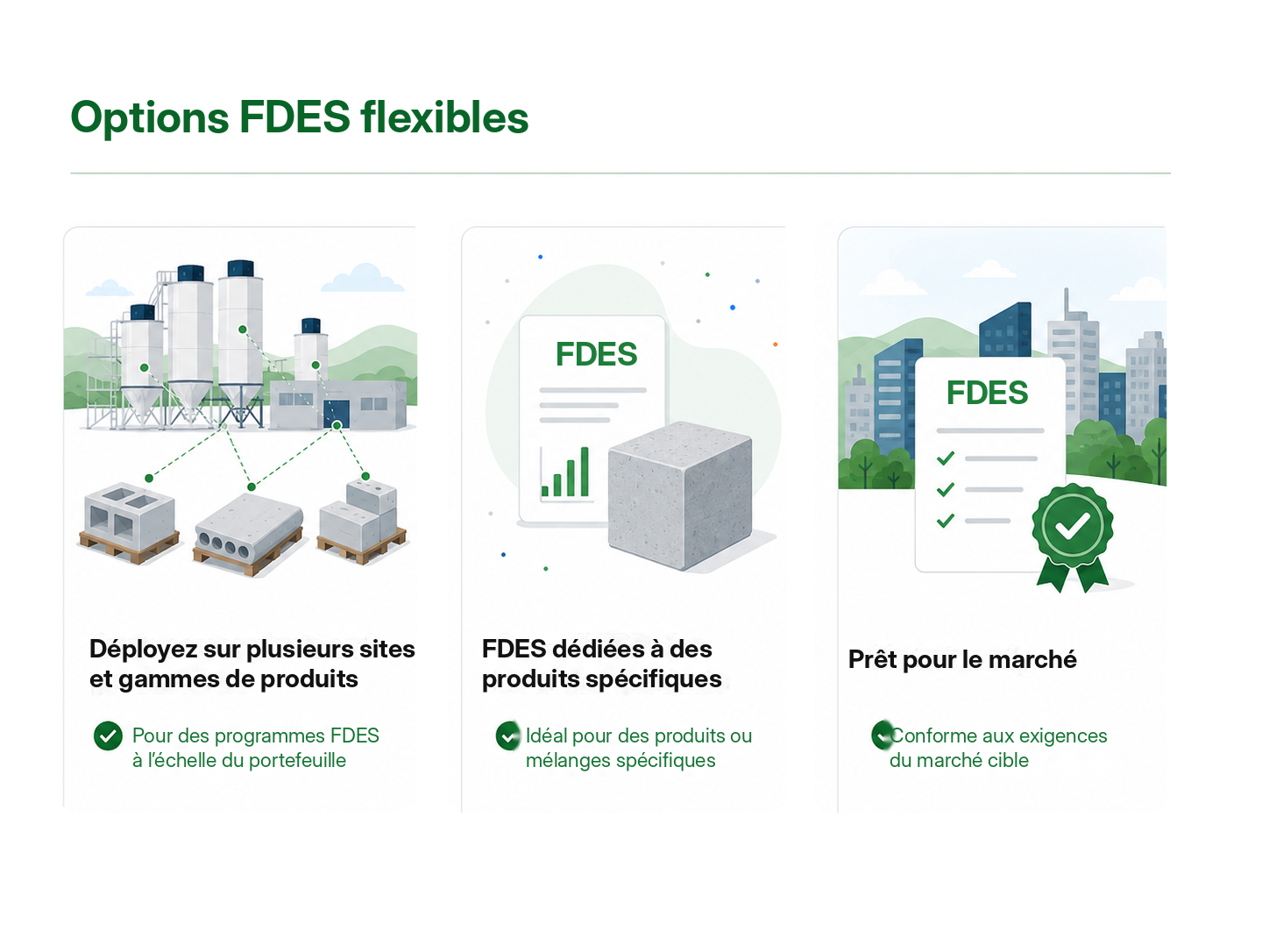 Trois panneaux présentant des options de DEP flexibles : déploiement à l'échelle des usines, DEP ponctuelles pour des produits spécifiques et solutions prêtes pour le marché.
