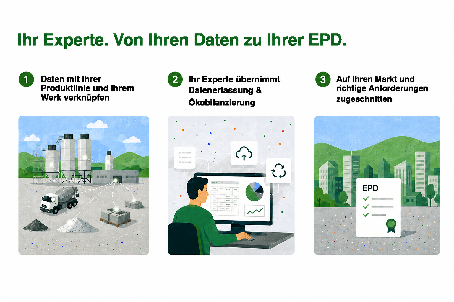 Dreistufiger Prozess: Verknüpfung der Daten mit der Produktlinie, Expertenbetreuung für Daten und Lebenszyklus, maßgeschneidert für Markt und Anforderungen.