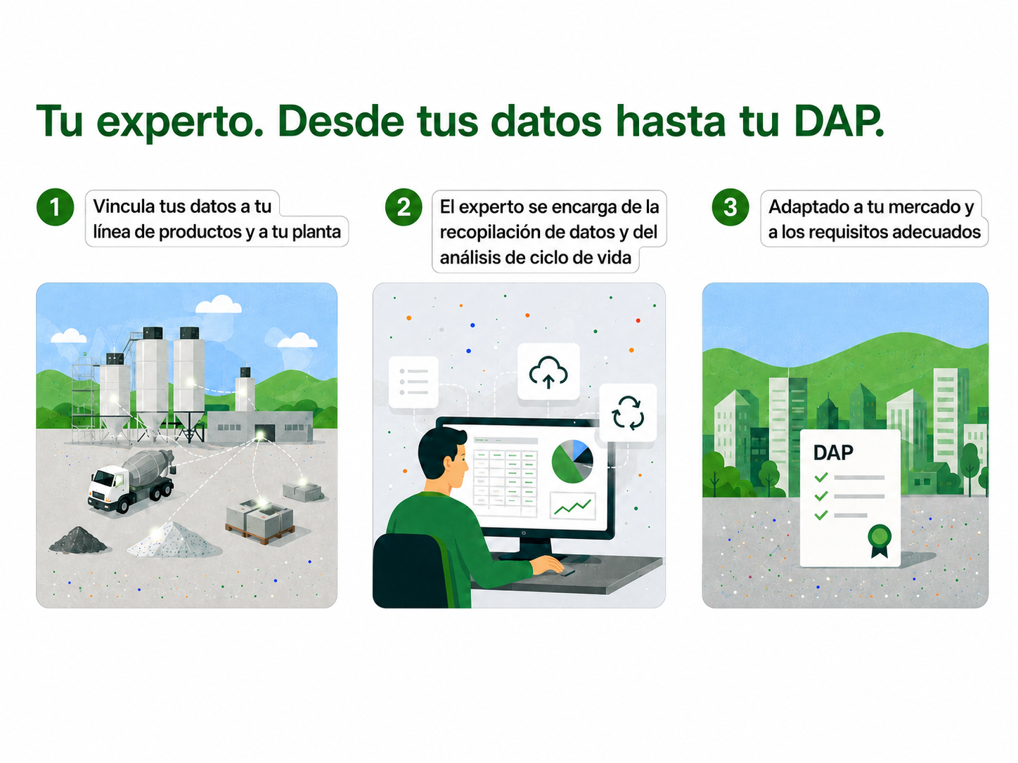 Proceso de tres pasos: vinculación de datos a la línea de productos, gestión experta de datos y ciclo de vida, y desarrollo adaptado al mercado y sus requisitos.