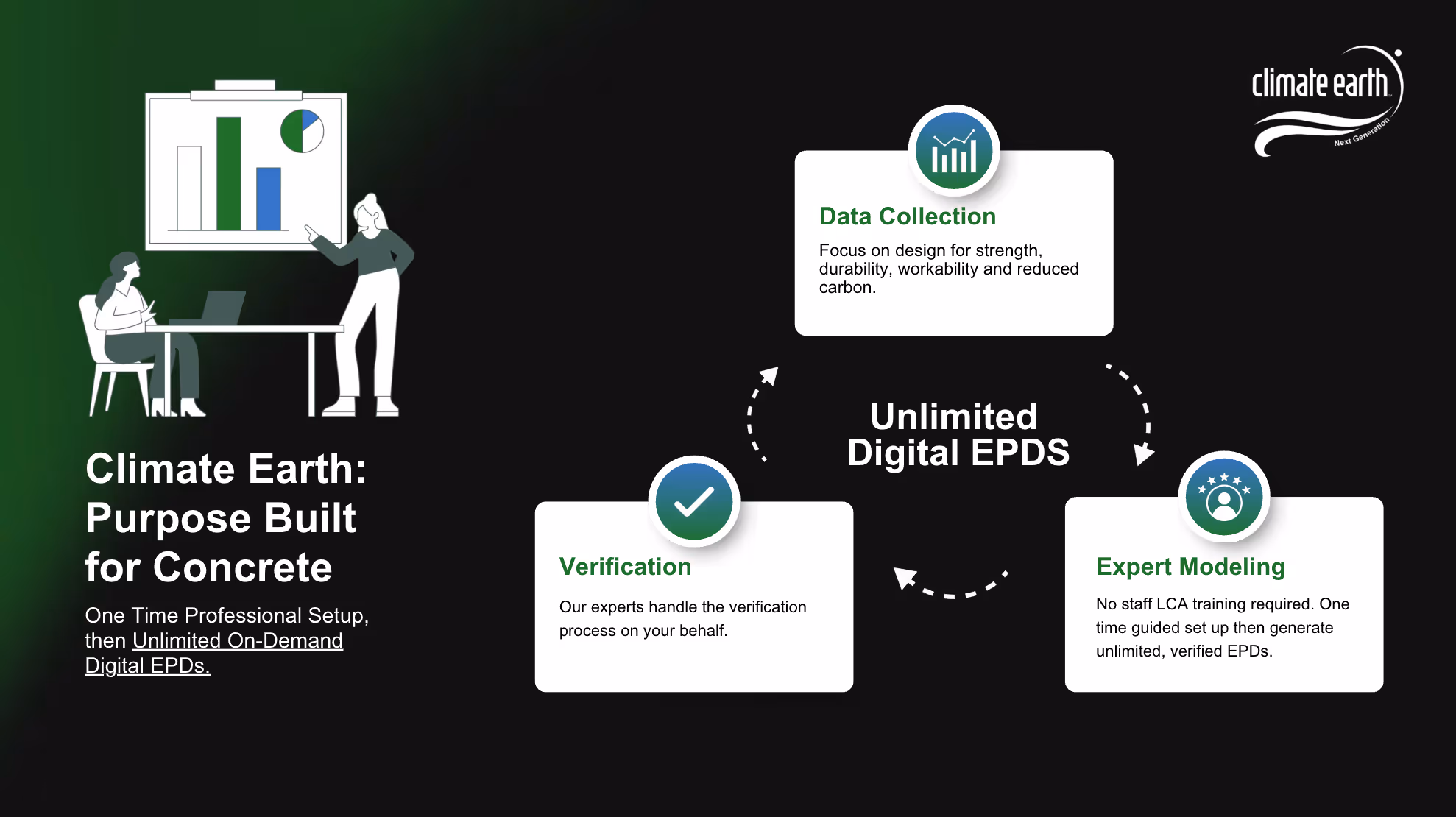 Climate Earth EPD Process